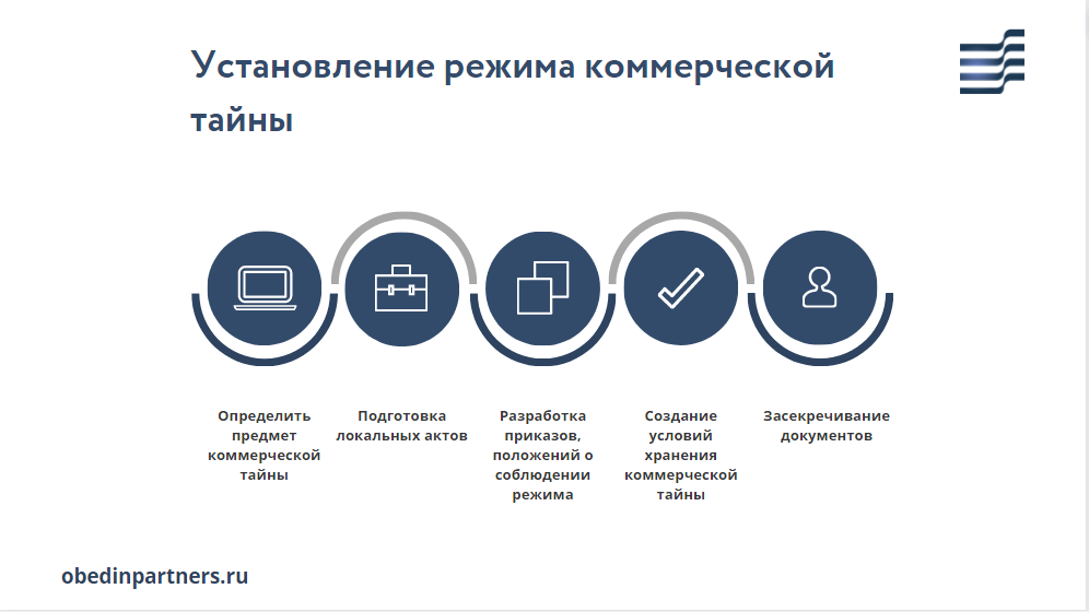 процесс-установления-режима-коммерческой-тайны процесс-установления-режима-коммерческой-тайны